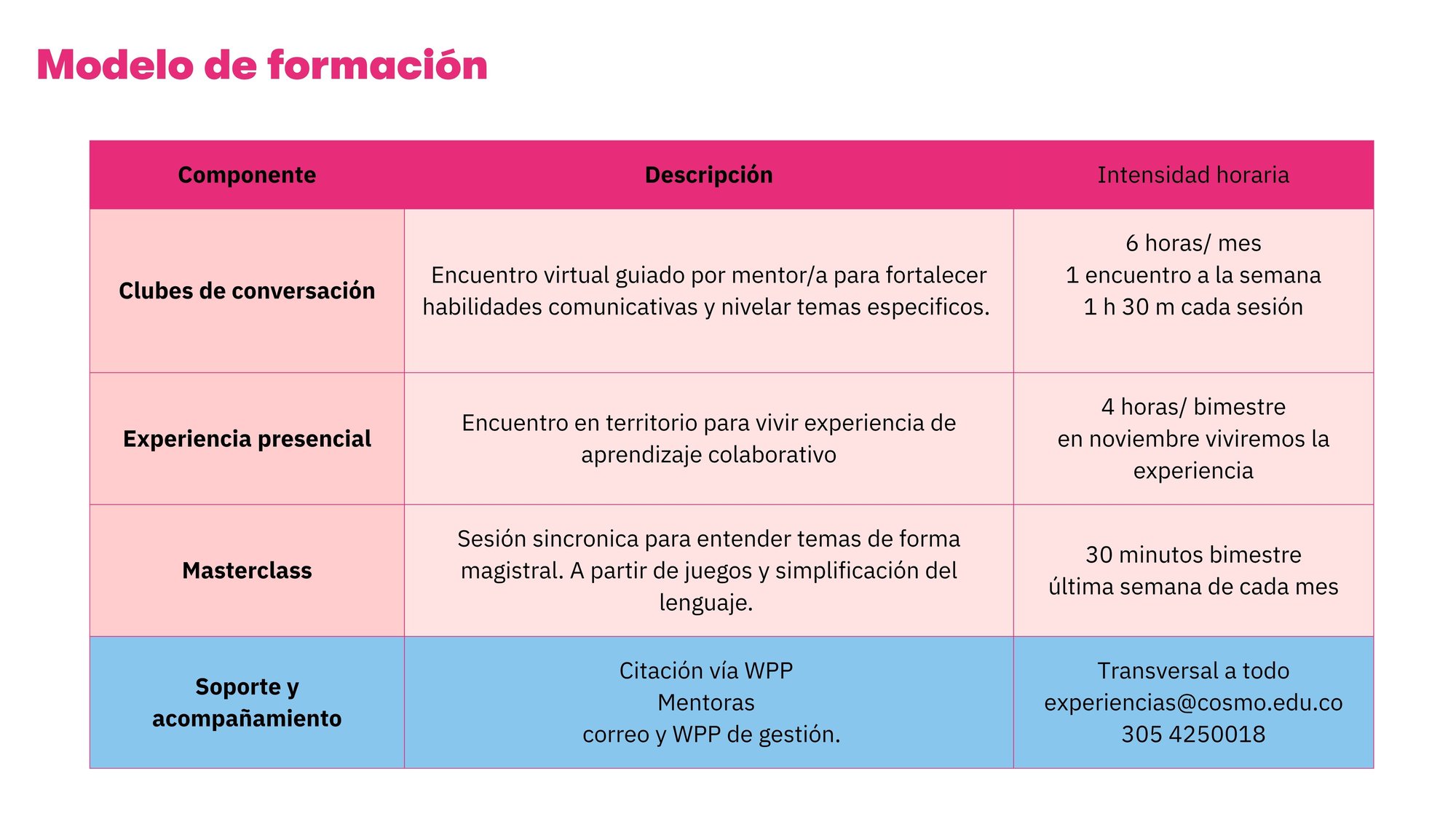 Guia clubes de conversación Guia clubes de conversación