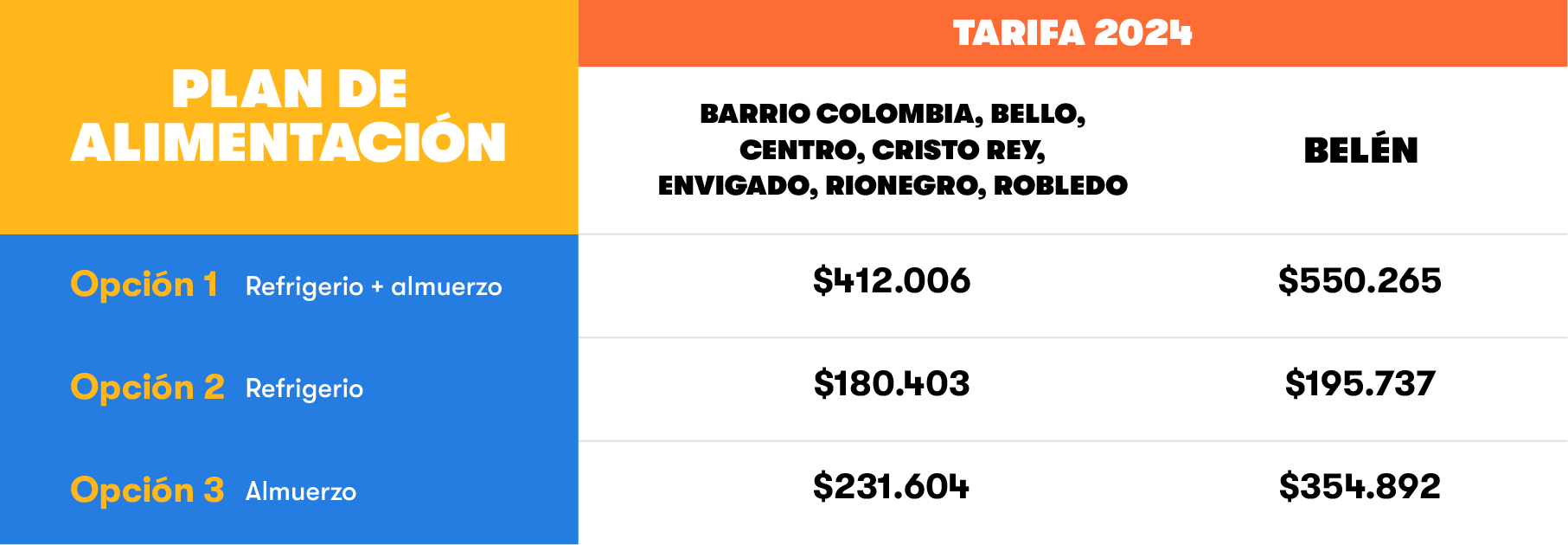 Tabla tarifas alimentación 2024